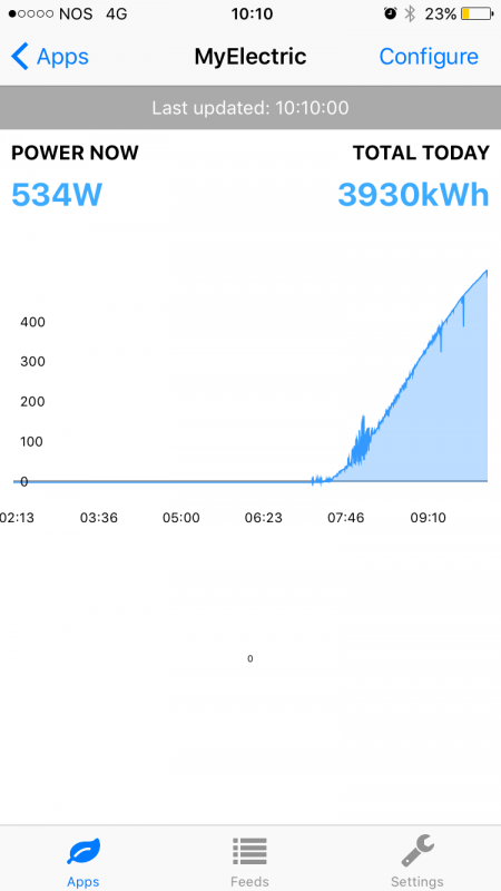 IMG_6874.PNG (67.32 KiB) Visto 8596 vezes Já a medir os paineis solares