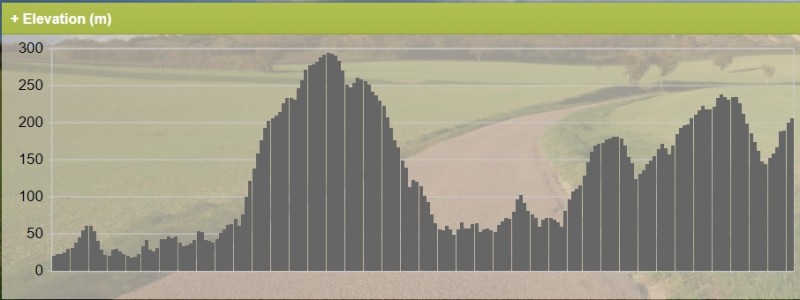 Coimbra - SCDao.jpg (146.58 KiB) Visto 9765 vezes altimetria Coimbra - SCDão