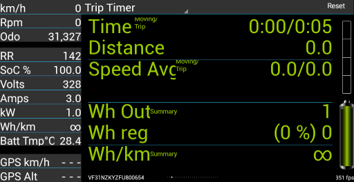 142 Km CaniOn