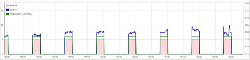 ComSentry.JPG (42.22 KiB) Visto 10886 vezes Com Sentry Mode ativo