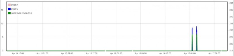 SemSentry.JPG (33.23 KiB) Visto 9974 vezes Sem Sentry Mode ativo