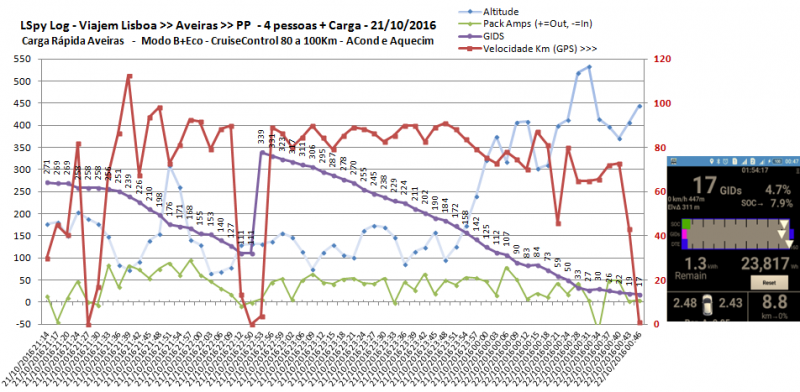 Graf-Lis-Aveiras-PP-21Out16.png (112.28 KiB) Visto 7668 vezes Carregado e com chuva.
