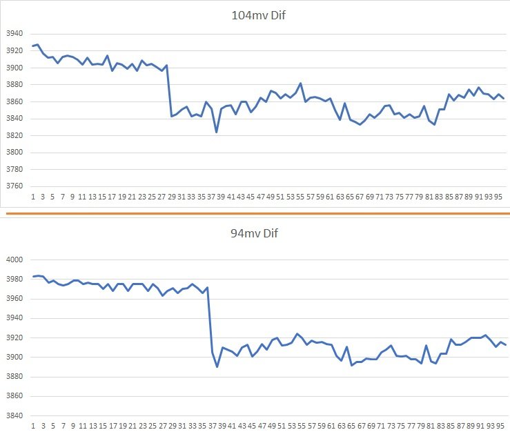 GraficoCelulas.jpg