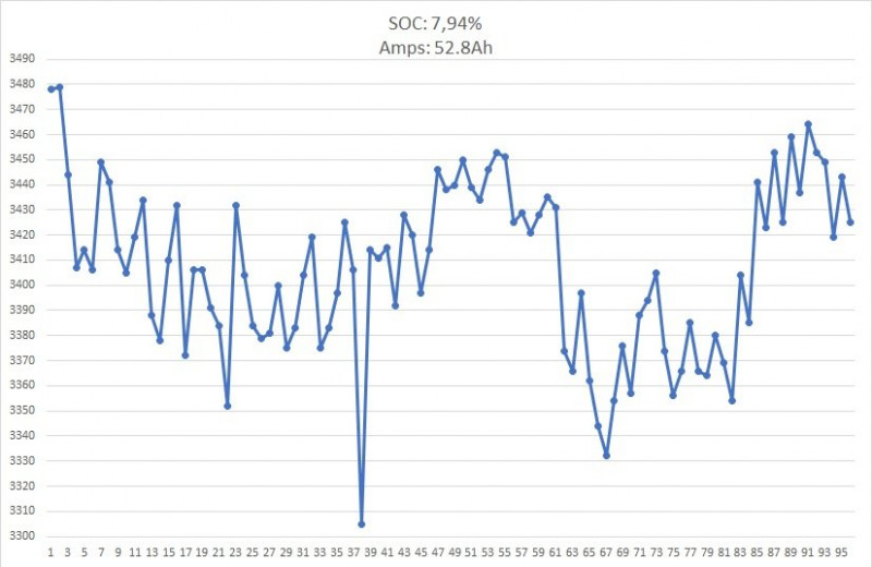 GraficoCelulas SOC8.jpg (64.28 KiB) Visto 7107 vezes SOC 7.944