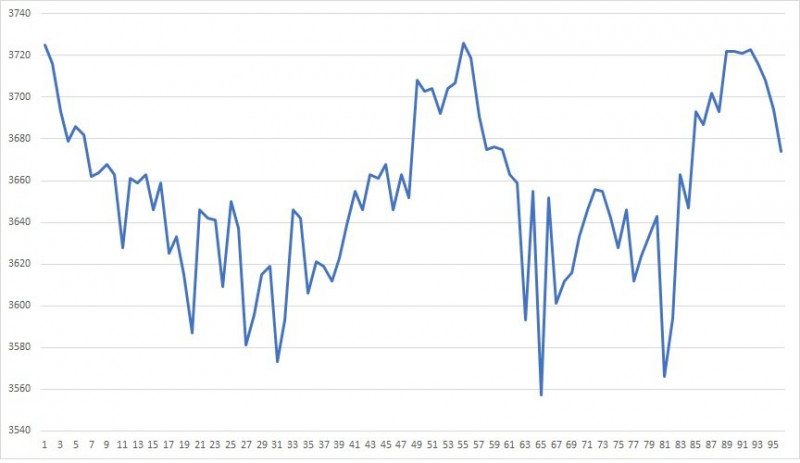 Reboque - EstadoCelulas.jpg (49.71 KiB) Visto 15006 vezes Estado das celulas