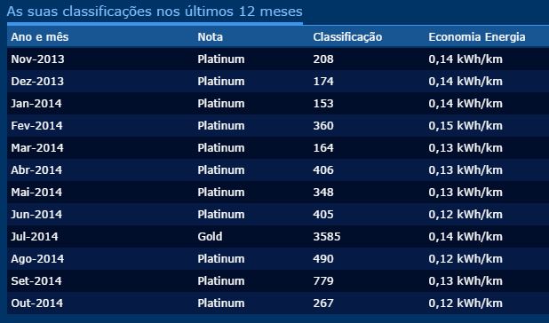 Classificações.JPG